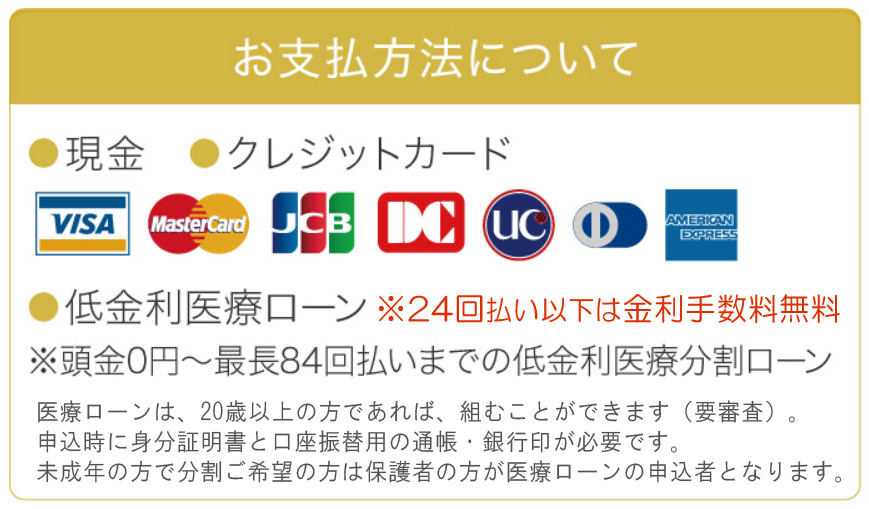 ED治療のお支払い方法について紹介しています